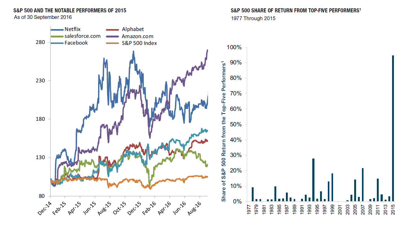 Market Breadth