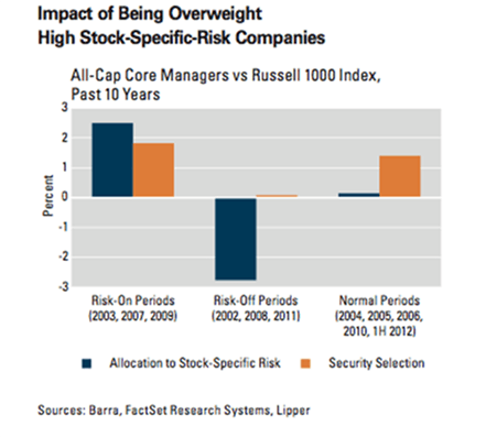 Impact of being overweight