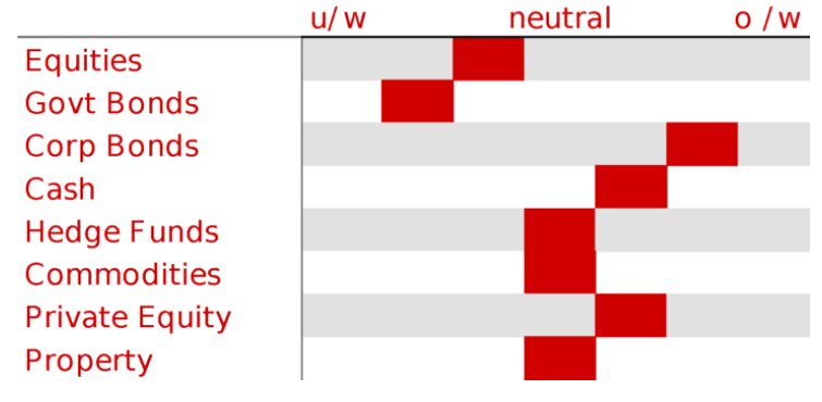 bar graph of credit